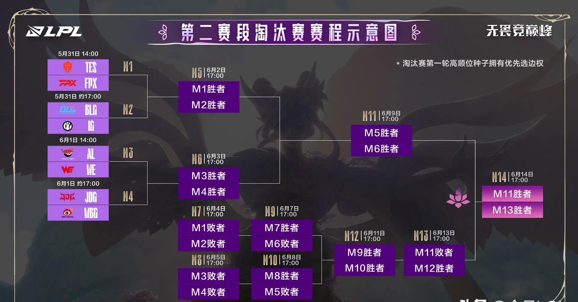 TES力克EG,369线上压制力十足鏖战多局四强赛,引爆全场热议 TES力克EG,369线上压制力十足鏖战多局四强赛,引爆全场热议