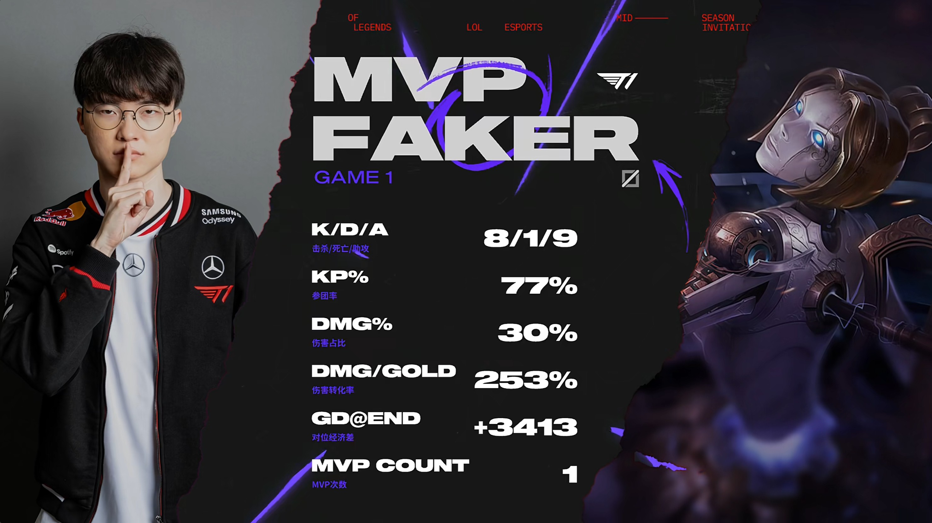 开云体育中国-FLY力克V5，Gumayusi线上压制力十足焦点之战全球总决赛，成为赛场最大亮点