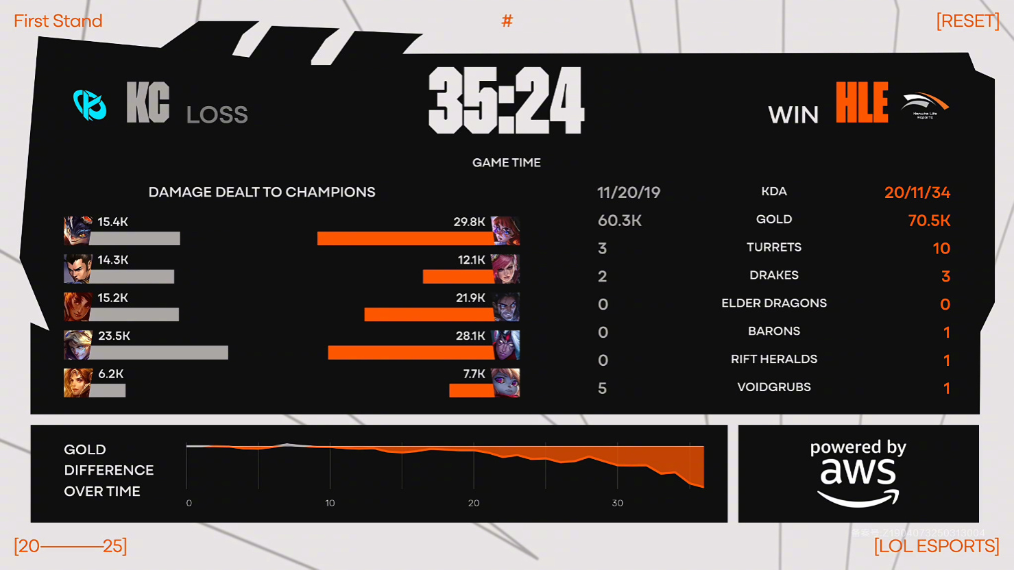 CLG翻盘HLE,Clid打出惊人五杀强强对话半决赛,锁定晋级资格 CLG翻盘HLE,Clid打出惊人五杀强强对话半决赛,锁定晋级资格